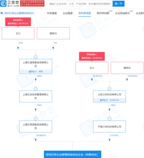 美團(tuán)成立企業(yè)管理咨詢合伙企業(yè)，注冊資本3億元的戰(zhàn)略布局分析