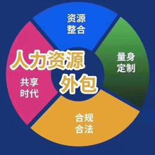 北京中勞聯(lián)人力資源服務(wù)有限責(zé)任公司 專業(yè)企業(yè)管理咨詢，賦能組織高效發(fā)展